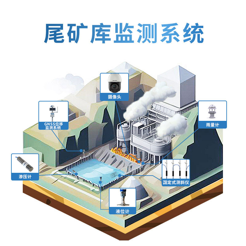 尾矿库在线监测系统解决方案